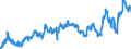 CN 02031219 /Exports /Unit = Prices (Euro/ton) /Partner: France /Reporter: Eur27_2020 /02031219:Fresh or Chilled With Bone in, Domestic Swine Shoulders and Cuts Thereof