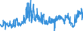 CN 02031219 /Exports /Unit = Prices (Euro/ton) /Partner: Spain /Reporter: Eur27_2020 /02031219:Fresh or Chilled With Bone in, Domestic Swine Shoulders and Cuts Thereof
