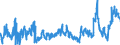 CN 02031219 /Exports /Unit = Prices (Euro/ton) /Partner: Austria /Reporter: Eur27_2020 /02031219:Fresh or Chilled With Bone in, Domestic Swine Shoulders and Cuts Thereof