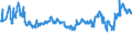 CN 02031219 /Exports /Unit = Prices (Euro/ton) /Partner: Lithuania /Reporter: Eur27_2020 /02031219:Fresh or Chilled With Bone in, Domestic Swine Shoulders and Cuts Thereof
