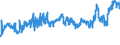 CN 02031219 /Exports /Unit = Prices (Euro/ton) /Partner: Hungary /Reporter: Eur27_2020 /02031219:Fresh or Chilled With Bone in, Domestic Swine Shoulders and Cuts Thereof