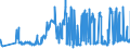 CN 02031290 /Exports /Unit = Prices (Euro/ton) /Partner: Poland /Reporter: Eur27_2020 /02031290:Fresh or Chilled Hams, Shoulders and Cuts Thereof With Bone in of Non-domestic Swine