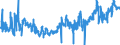 CN 02031911 /Exports /Unit = Prices (Euro/ton) /Partner: United Kingdom /Reporter: Eur27_2020 /02031911:Fresh or Chilled Fore-ends and Cuts Thereof of Domestic Swine