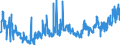 CN 02031911 /Exports /Unit = Prices (Euro/ton) /Partner: Denmark /Reporter: Eur27_2020 /02031911:Fresh or Chilled Fore-ends and Cuts Thereof of Domestic Swine