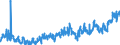 CN 02031911 /Exports /Unit = Prices (Euro/ton) /Partner: Portugal /Reporter: Eur27_2020 /02031911:Fresh or Chilled Fore-ends and Cuts Thereof of Domestic Swine