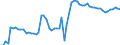 CN 02031911 /Exports /Unit = Prices (Euro/ton) /Partner: United Kingdom(Northern Ireland) /Reporter: Eur27_2020 /02031911:Fresh or Chilled Fore-ends and Cuts Thereof of Domestic Swine
