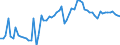CN 02031911 /Exports /Unit = Prices (Euro/ton) /Partner: United Kingdom(Excluding Northern Ireland) /Reporter: Eur27_2020 /02031911:Fresh or Chilled Fore-ends and Cuts Thereof of Domestic Swine