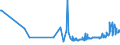 CN 02031911 /Exports /Unit = Prices (Euro/ton) /Partner: Canary /Reporter: Eur27_2020 /02031911:Fresh or Chilled Fore-ends and Cuts Thereof of Domestic Swine