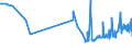 CN 02031911 /Exports /Unit = Prices (Euro/ton) /Partner: Melilla /Reporter: Eur27_2020 /02031911:Fresh or Chilled Fore-ends and Cuts Thereof of Domestic Swine