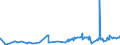CN 02031911 /Exports /Unit = Prices (Euro/ton) /Partner: Norway /Reporter: Eur27_2020 /02031911:Fresh or Chilled Fore-ends and Cuts Thereof of Domestic Swine
