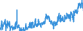 CN 02031911 /Exports /Unit = Prices (Euro/ton) /Partner: Sweden /Reporter: Eur27_2020 /02031911:Fresh or Chilled Fore-ends and Cuts Thereof of Domestic Swine