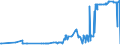 CN 02031911 /Exports /Unit = Prices (Euro/ton) /Partner: Switzerland /Reporter: Eur27_2020 /02031911:Fresh or Chilled Fore-ends and Cuts Thereof of Domestic Swine