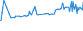 CN 02031911 /Exports /Unit = Prices (Euro/ton) /Partner: Andorra /Reporter: Eur27_2020 /02031911:Fresh or Chilled Fore-ends and Cuts Thereof of Domestic Swine
