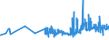 CN 02031911 /Exports /Unit = Prices (Euro/ton) /Partner: Gibraltar /Reporter: Eur27_2020 /02031911:Fresh or Chilled Fore-ends and Cuts Thereof of Domestic Swine