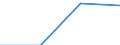 CN 02031911 /Exports /Unit = Prices (Euro/ton) /Partner: Yugoslavia /Reporter: Eur27 /02031911:Fresh or Chilled Fore-ends and Cuts Thereof of Domestic Swine
