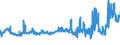 CN 02031911 /Exports /Unit = Prices (Euro/ton) /Partner: Estonia /Reporter: Eur27_2020 /02031911:Fresh or Chilled Fore-ends and Cuts Thereof of Domestic Swine