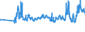 CN 02031911 /Exports /Unit = Prices (Euro/ton) /Partner: Lithuania /Reporter: Eur27_2020 /02031911:Fresh or Chilled Fore-ends and Cuts Thereof of Domestic Swine