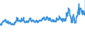 CN 02031911 /Exports /Unit = Prices (Euro/ton) /Partner: Poland /Reporter: Eur27_2020 /02031911:Fresh or Chilled Fore-ends and Cuts Thereof of Domestic Swine