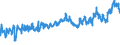 CN 02031911 /Exports /Unit = Prices (Euro/ton) /Partner: Czech Rep. /Reporter: Eur27_2020 /02031911:Fresh or Chilled Fore-ends and Cuts Thereof of Domestic Swine