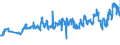 CN 02031911 /Exports /Unit = Prices (Euro/ton) /Partner: Slovakia /Reporter: Eur27_2020 /02031911:Fresh or Chilled Fore-ends and Cuts Thereof of Domestic Swine