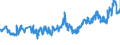 CN 02031911 /Exports /Unit = Prices (Euro/ton) /Partner: Romania /Reporter: Eur27_2020 /02031911:Fresh or Chilled Fore-ends and Cuts Thereof of Domestic Swine