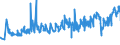 CN 02031911 /Exports /Unit = Prices (Euro/ton) /Partner: Croatia /Reporter: Eur27_2020 /02031911:Fresh or Chilled Fore-ends and Cuts Thereof of Domestic Swine