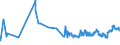 CN 02031911 /Exports /Unit = Prices (Euro/ton) /Partner: Bosnia-herz. /Reporter: Eur27_2020 /02031911:Fresh or Chilled Fore-ends and Cuts Thereof of Domestic Swine