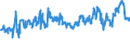 CN 02031911 /Exports /Unit = Prices (Euro/ton) /Partner: Montenegro /Reporter: Eur27_2020 /02031911:Fresh or Chilled Fore-ends and Cuts Thereof of Domestic Swine