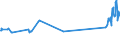 CN 02031911 /Exports /Unit = Prices (Euro/ton) /Partner: Serbia /Reporter: Eur27_2020 /02031911:Fresh or Chilled Fore-ends and Cuts Thereof of Domestic Swine