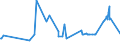 CN 02031911 /Exports /Unit = Prices (Euro/ton) /Partner: Usa /Reporter: Eur27_2020 /02031911:Fresh or Chilled Fore-ends and Cuts Thereof of Domestic Swine