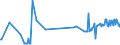 CN 02031911 /Exports /Unit = Prices (Euro/ton) /Partner: Greenland /Reporter: Eur27_2020 /02031911:Fresh or Chilled Fore-ends and Cuts Thereof of Domestic Swine