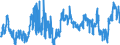 KN 02031913 /Exporte /Einheit = Preise (Euro/Tonne) /Partnerland: Frankreich /Meldeland: Eur27_2020 /02031913:Kotelettstränge und Teile Davon, von Hausschweinen, Frisch Oder Gekühlt