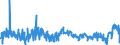 KN 02031913 /Exporte /Einheit = Preise (Euro/Tonne) /Partnerland: Daenemark /Meldeland: Eur27_2020 /02031913:Kotelettstränge und Teile Davon, von Hausschweinen, Frisch Oder Gekühlt