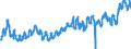 KN 02031913 /Exporte /Einheit = Preise (Euro/Tonne) /Partnerland: Portugal /Meldeland: Eur27_2020 /02031913:Kotelettstränge und Teile Davon, von Hausschweinen, Frisch Oder Gekühlt