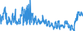 KN 02031913 /Exporte /Einheit = Preise (Euro/Tonne) /Partnerland: Spanien /Meldeland: Eur27_2020 /02031913:Kotelettstränge und Teile Davon, von Hausschweinen, Frisch Oder Gekühlt