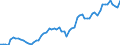 KN 02031913 /Exporte /Einheit = Preise (Euro/Tonne) /Partnerland: Ver.koenigreich(Nordirland) /Meldeland: Eur27_2020 /02031913:Kotelettstränge und Teile Davon, von Hausschweinen, Frisch Oder Gekühlt