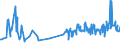 KN 02031913 /Exporte /Einheit = Preise (Euro/Tonne) /Partnerland: Norwegen /Meldeland: Eur27_2020 /02031913:Kotelettstränge und Teile Davon, von Hausschweinen, Frisch Oder Gekühlt