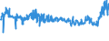 KN 02031913 /Exporte /Einheit = Preise (Euro/Tonne) /Partnerland: Finnland /Meldeland: Eur27_2020 /02031913:Kotelettstränge und Teile Davon, von Hausschweinen, Frisch Oder Gekühlt