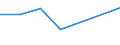 KN 02031913 /Exporte /Einheit = Preise (Euro/Tonne) /Partnerland: Schweiz /Meldeland: Eur27 /02031913:Kotelettstränge und Teile Davon, von Hausschweinen, Frisch Oder Gekühlt