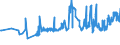 KN 02031913 /Exporte /Einheit = Preise (Euro/Tonne) /Partnerland: Faeroeer Inseln /Meldeland: Eur27_2020 /02031913:Kotelettstränge und Teile Davon, von Hausschweinen, Frisch Oder Gekühlt
