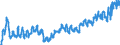 KN 02031913 /Exporte /Einheit = Preise (Euro/Tonne) /Partnerland: Andorra /Meldeland: Eur27_2020 /02031913:Kotelettstränge und Teile Davon, von Hausschweinen, Frisch Oder Gekühlt