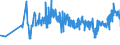 KN 02031913 /Exporte /Einheit = Preise (Euro/Tonne) /Partnerland: Estland /Meldeland: Eur27_2020 /02031913:Kotelettstränge und Teile Davon, von Hausschweinen, Frisch Oder Gekühlt