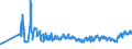 KN 02031913 /Exporte /Einheit = Preise (Euro/Tonne) /Partnerland: Litauen /Meldeland: Eur27_2020 /02031913:Kotelettstränge und Teile Davon, von Hausschweinen, Frisch Oder Gekühlt