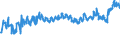 KN 02031913 /Exporte /Einheit = Preise (Euro/Tonne) /Partnerland: Tschechien /Meldeland: Eur27_2020 /02031913:Kotelettstränge und Teile Davon, von Hausschweinen, Frisch Oder Gekühlt