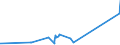 KN 02031913 /Exporte /Einheit = Preise (Euro/Tonne) /Partnerland: Albanien /Meldeland: Eur27_2020 /02031913:Kotelettstränge und Teile Davon, von Hausschweinen, Frisch Oder Gekühlt