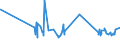 KN 02031913 /Exporte /Einheit = Preise (Euro/Tonne) /Partnerland: Ukraine /Meldeland: Eur27_2020 /02031913:Kotelettstränge und Teile Davon, von Hausschweinen, Frisch Oder Gekühlt