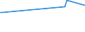 KN 02031913 /Exporte /Einheit = Preise (Euro/Tonne) /Partnerland: Aserbaidschan /Meldeland: Europäische Union /02031913:Kotelettstränge und Teile Davon, von Hausschweinen, Frisch Oder Gekühlt