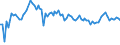 KN 02031913 /Exporte /Einheit = Preise (Euro/Tonne) /Partnerland: Serb.-mont. /Meldeland: Eur15 /02031913:Kotelettstränge und Teile Davon, von Hausschweinen, Frisch Oder Gekühlt