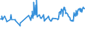 KN 02031913 /Exporte /Einheit = Preise (Euro/Tonne) /Partnerland: Serbien /Meldeland: Eur27_2020 /02031913:Kotelettstränge und Teile Davon, von Hausschweinen, Frisch Oder Gekühlt