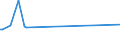 KN 02031913 /Exporte /Einheit = Preise (Euro/Tonne) /Partnerland: Aethiopien /Meldeland: Eur25 /02031913:Kotelettstränge und Teile Davon, von Hausschweinen, Frisch Oder Gekühlt